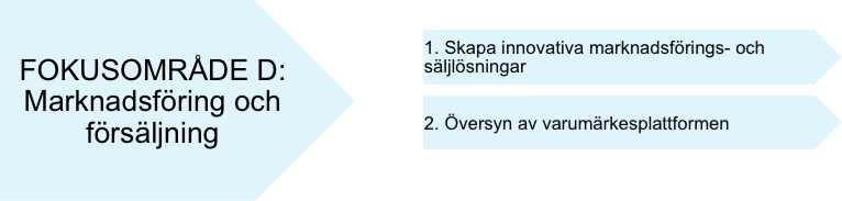 C. FOKUSOMRÅDE TILLGÄNGLIGHET OCH TILLGÄNGLIGGÖRANDE Tillgängligheten ser vi ur två perspektiv: Synliggörande och bokningsbarhet av olika erbjudanden året runt Den fysiska tillgängligheten till och