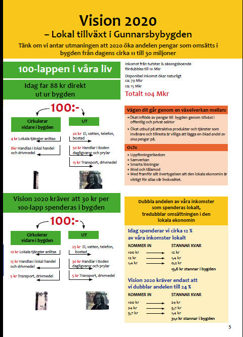 Bybornas Vision 2020 öka omsättningen av pengar i