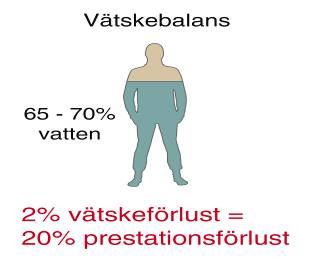 VÄTSKEBALANS Drick 3-4 liter/dygn Drick varm dryck Var sparsam med kaffe/te Symtm på