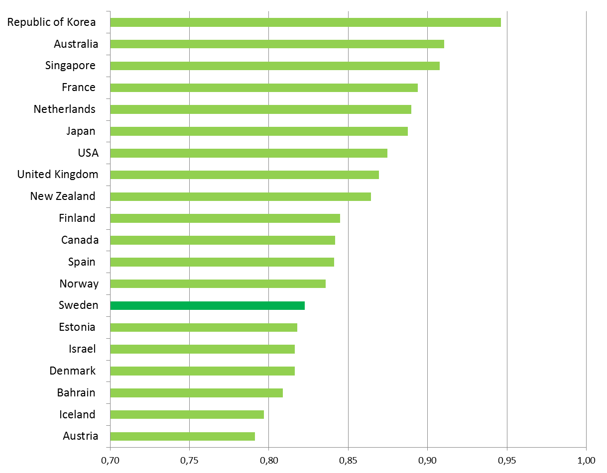 gäller fjärravläsning av olika mätare för el, vatten och energi. Också i skolan pågår digitaliseringen för fullt men variationerna är stora i hur man arbetar med detta och hur långt man har kommit.