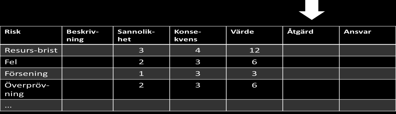 gräva och sedan svara för driften. När avtalsperioden är slut kan man ha en klausul som innebär att nätet överlåts till kommunen.