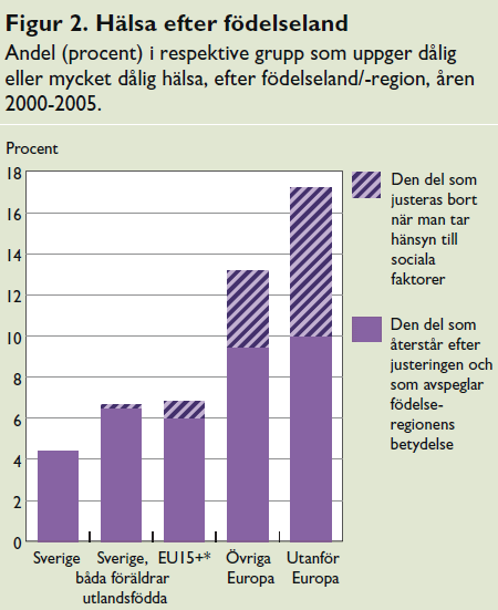 lågutbildade enbart fått ett år. 14 Tabellen på föregående sida visar hur de sociala skillnaderna ökat på nationell nivå sedan 1986 15.