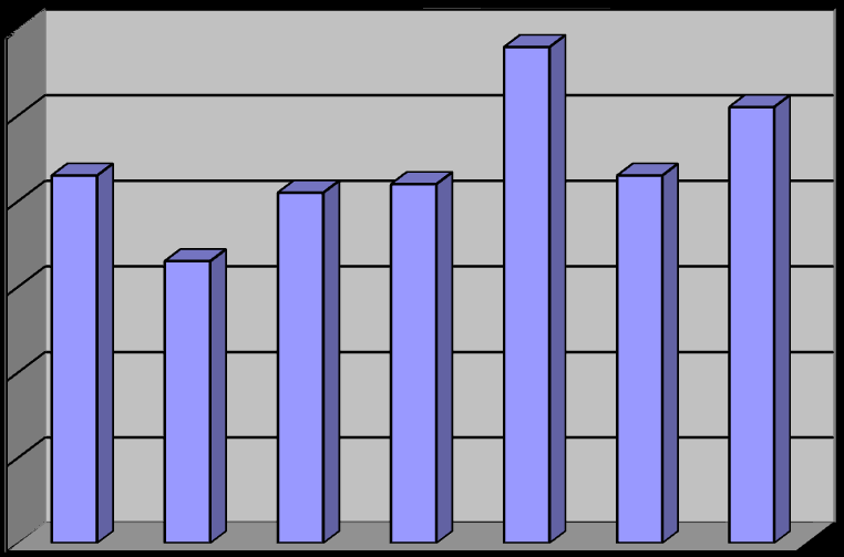 Utläckage från vattenledningsnätet 25,00% 20,00% 15,00% 10,00% 5,00% 0,00% 2008 2009 2010 2011 2012 2013 2014 2008 2009 2010 2011 2012 2013 2014 Utläckage från vattenledningsnätet (m 3 ) 531 938 290