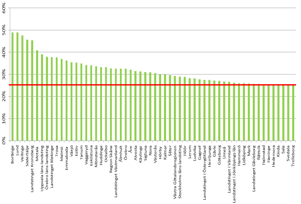 Ekomatsligan 2014 (siffror från 2013) Ekomatsligan 2014