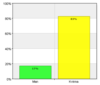 1. Är du man eller kvinna? Är du man eller kvinna? A.