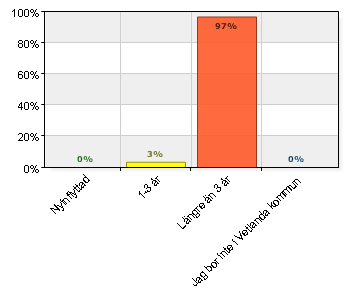 3. Hur länge har du bott i Vetlanda kommun? Hur länge har du bott i Vetlanda kommun? A.