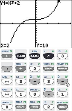 12. Rita grafen till y x 2. Avläs i grafen y-värdet när x = 2. Avläs i grafen x-värdet när y=7. 3 Välj Grafapplikationen och skriv in funktionen.