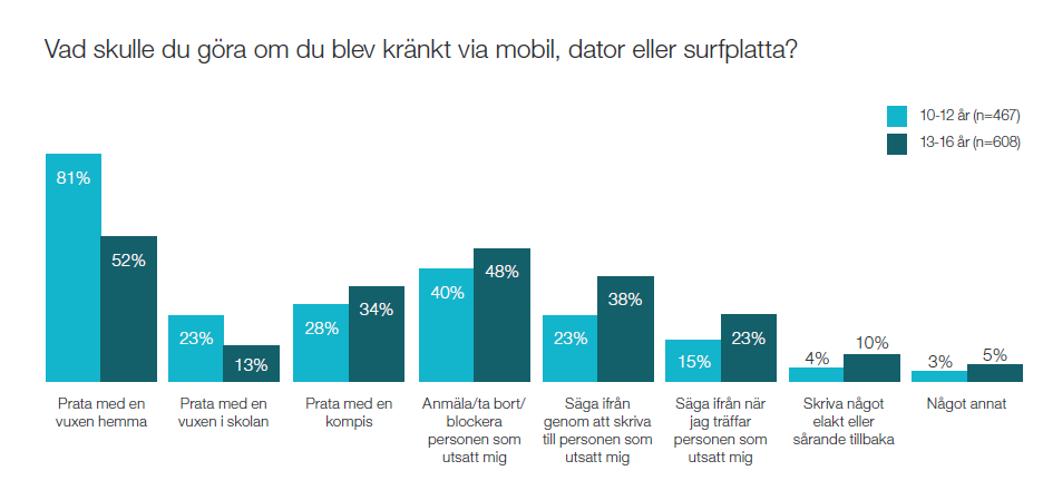 Ungas kompetens Kompetenser