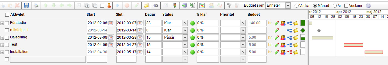 aktiviteterna är beroende av. Det är möjligt att visa den kritiska linjen i GANTT-vyn för ett projekt.