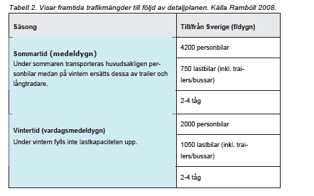 Situationen efter den sökta utbyggnaden beskrivs på sidan 18: De uppgivna ökningarna uppgår till mellan 200 och 300 procent.