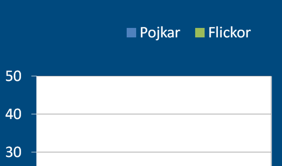 Elever som blivit utsatta för så mycket