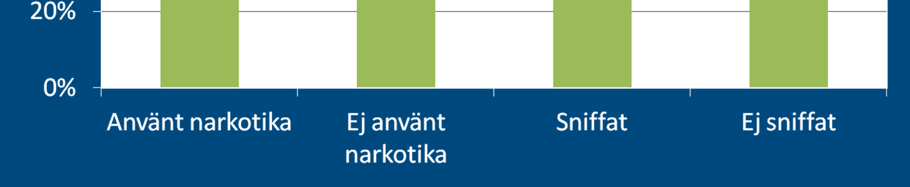 alkoholkategorier, gymnasiets