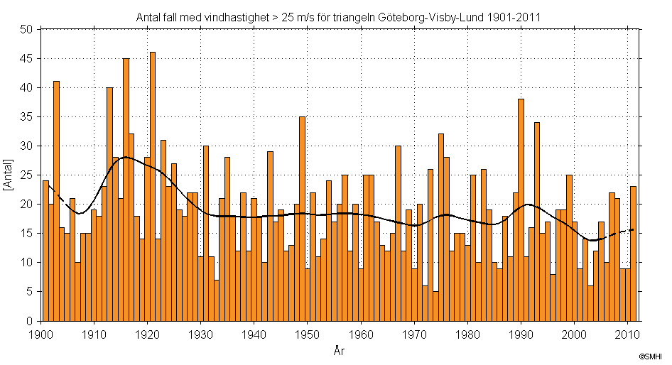 Svealand kan skadorna bli mycket stora. Det är tätbefolkat och mycket skog som kan förstöras där.
