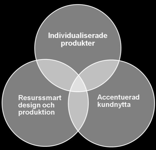 Konkurrenskraftig produktion Produkt- och produktionsinnovationer Produktions- processer och system, lokal produktion, värdekedjor, affärsmodeller system, tjänsteutveckling, innovationsförmåga