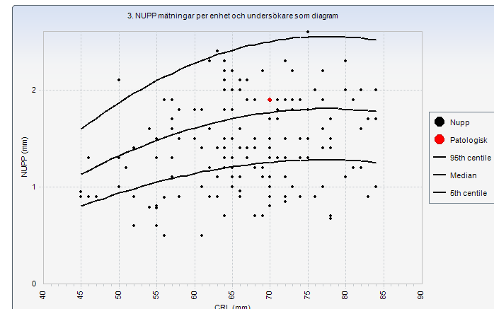 Identifiera operatörer och förbättra