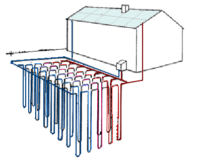 Figur 6: Schematiskbild av säsongslagring i ett rektangulärt lerlager. Man kan dock genom att skapa ett cirkulärt lager med ringar av slangar med ökande radie minska förlusterna.