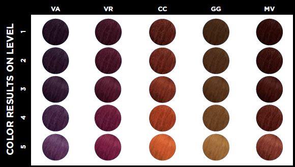 HIGH IMPACT BRUNETTE SPECIALKOLLEKTIONEN HIGH IMPACT BRUNETTE + Blandning: 1:2 1 del High