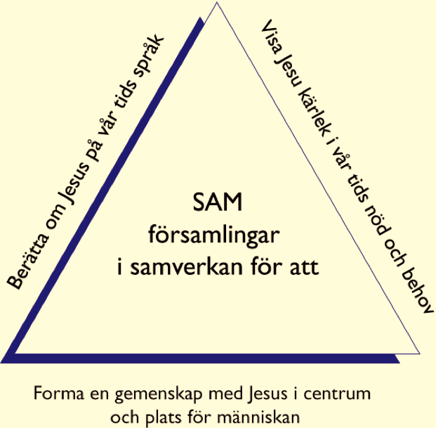 2. SAM:s vision, mål och uppdrag 2.1. Verksamhetsidé Verksamhetsidén beskriver SAM som en församlingsrörelse.