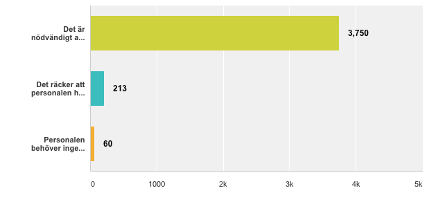 Fråga 8: Hur ser du på behovet av utbildning i geriatrik för personalen i vård och omsorg (geriatrik avser kunskapsområdet om hälsoproblem under åldrandet)?