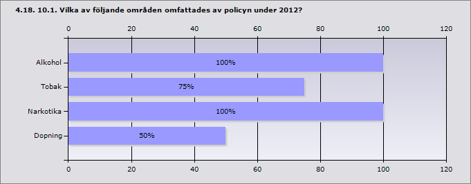 Ja 50% 4 Nej 25% 2 Det finns ingen gymnasieskola i kommunen 25% 2