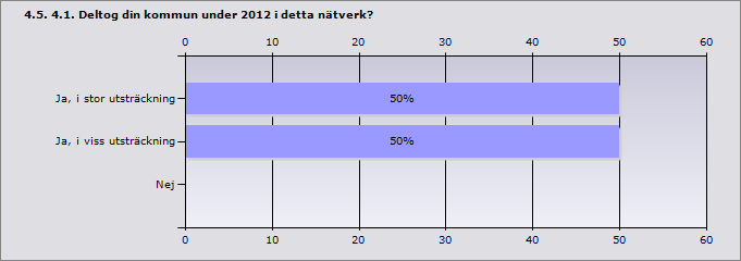 Kommun: Svar Älvkarleby 0,5 Enköping 1,4 Håbo 1 Heby 0,5 Knivsta 0,5 Östhammar 1 Tierp 1 Uppsala 1