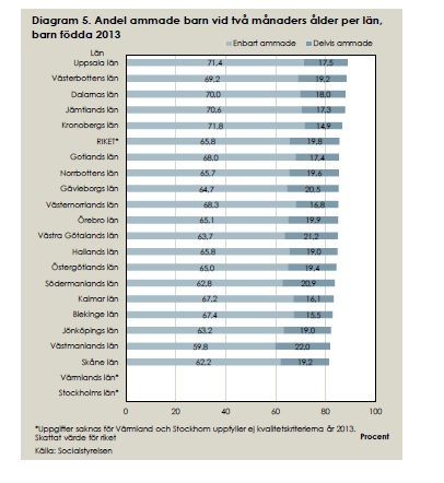 Det finns ett värde i att mamman får stöd och hjälp med sin amning i den egna fåtöljen i hemmet och inte i en fåtölj på sjukhuset som hon senare inte har tillgång till.