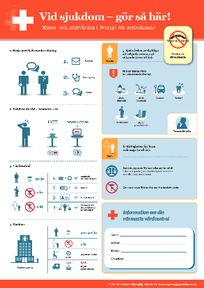 Insatser och metodstöd Symbolbaserad affisch om svensk hälso- och sjukvård Filmer om hälsoundersökningar och svensk hälso- och sjukvård Material om mat och fysisk aktivitet Presentationsunderlag för
