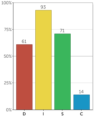 Grundbeteende Grundbeteendet beskriver ditt naturliga beteende. Det avspeglar ditt sätt att förhålla dig till omgivningen när du känner dig trygg och avspänd.