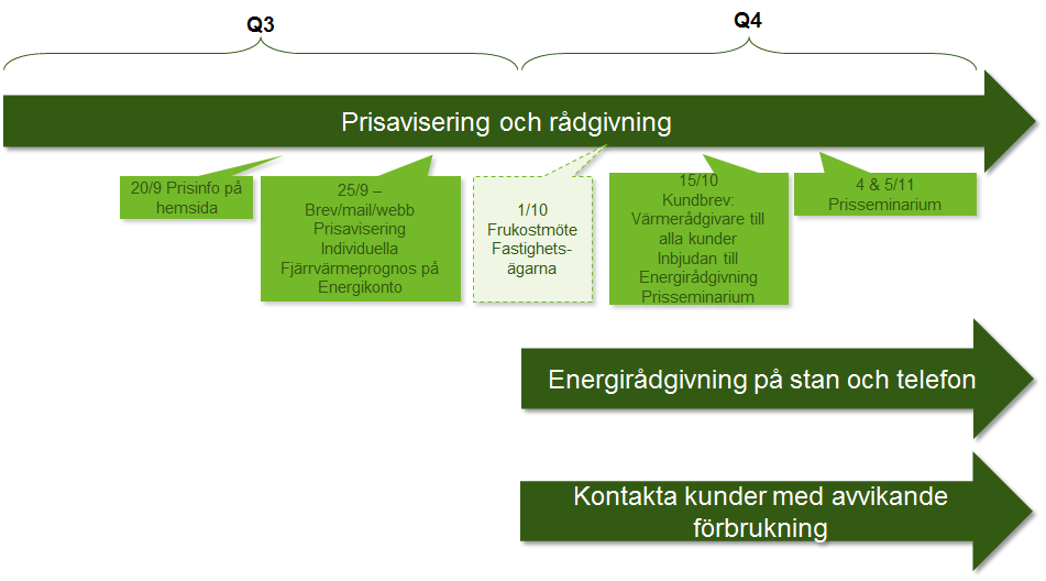 Kommunikation