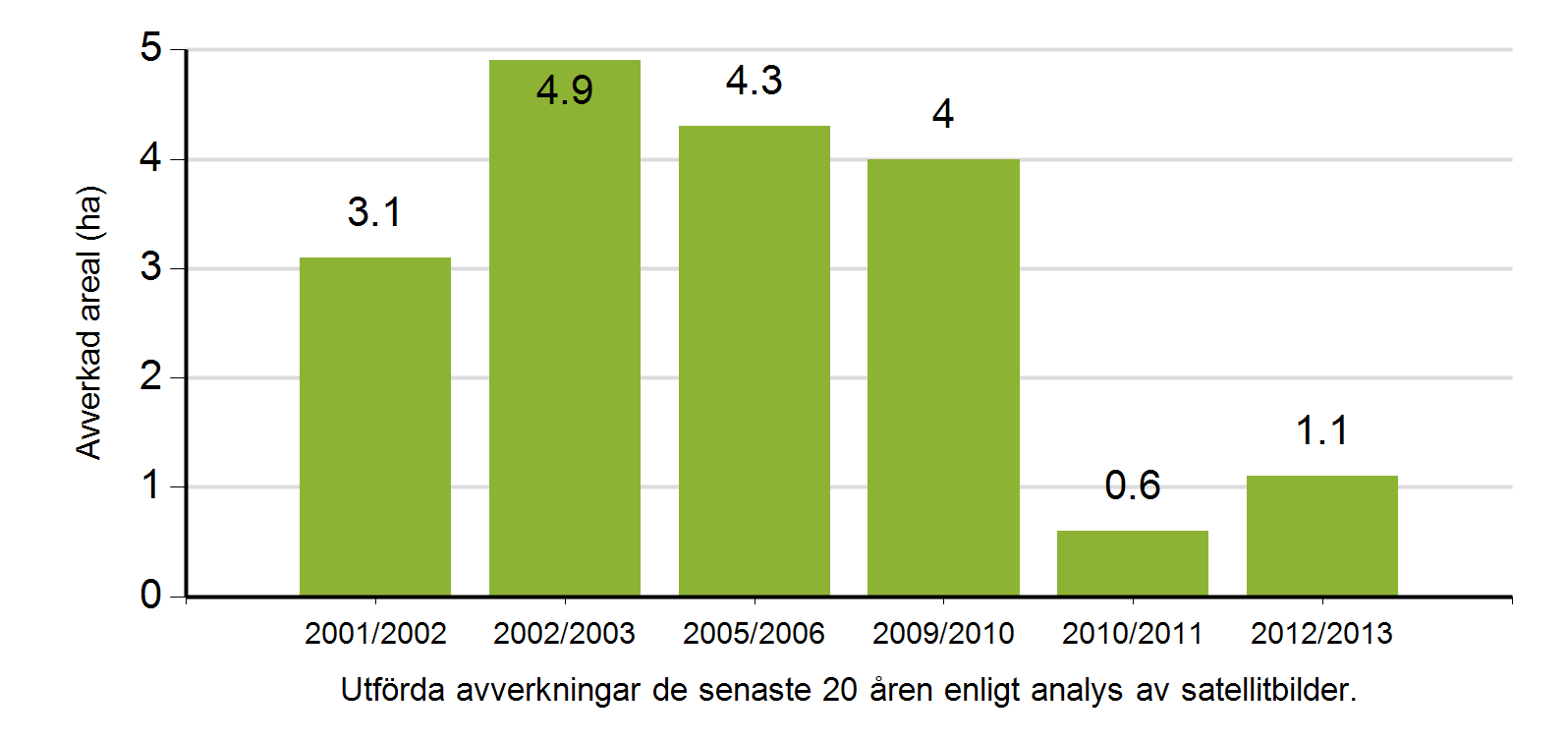 4/12 Om fastigheten/fastigheterna Här återges ett sammandrag av uppgifter om din fastighet. Originaluppgifter finns tillgängliga via e-tjänster hos Lantmäteriet och Skatteverket.