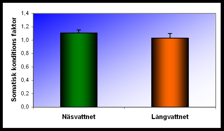 n=35 n=8 Figur 5.