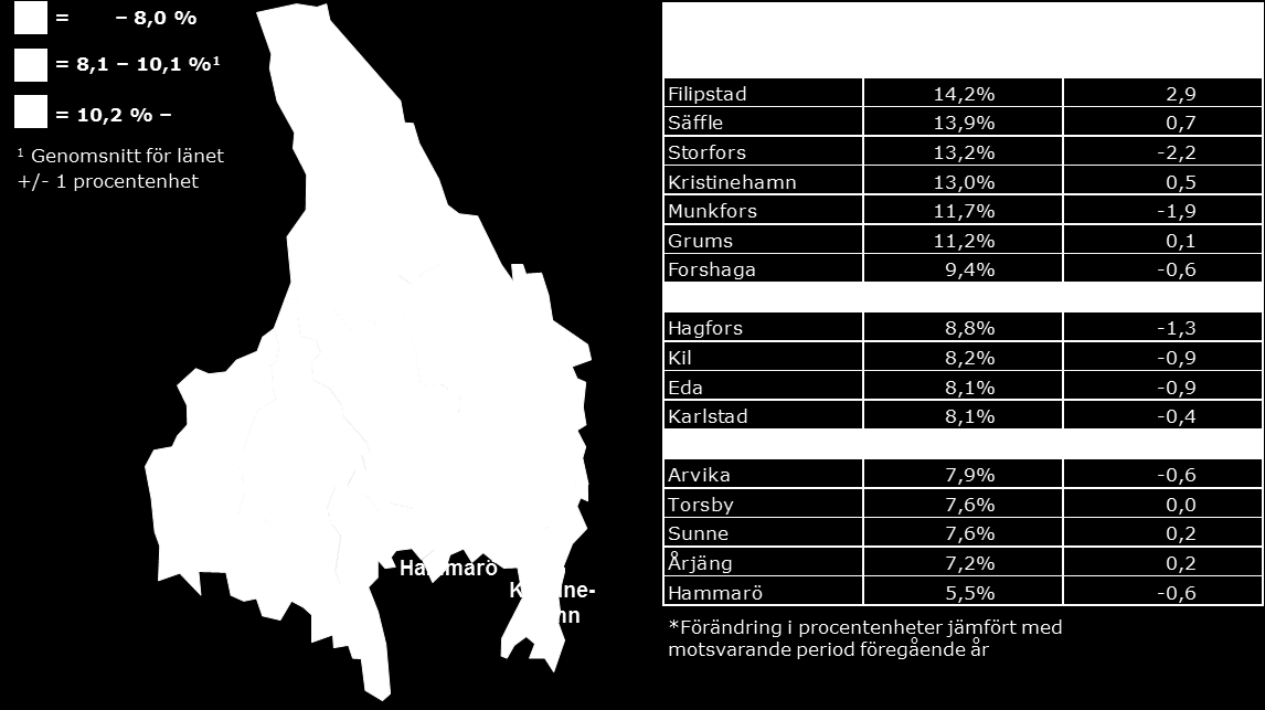 Inskrivna arbetslösa i januari 2016 som andel