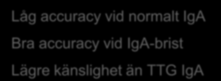 TTG IgG Låg accuracy vid normalt IgA Bra