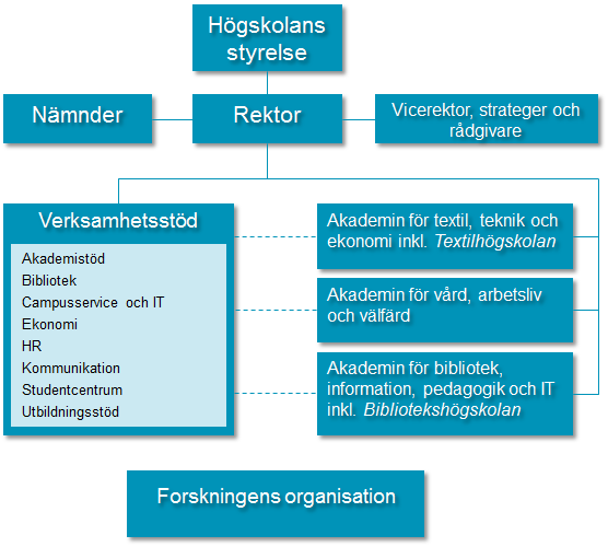 Högskolan