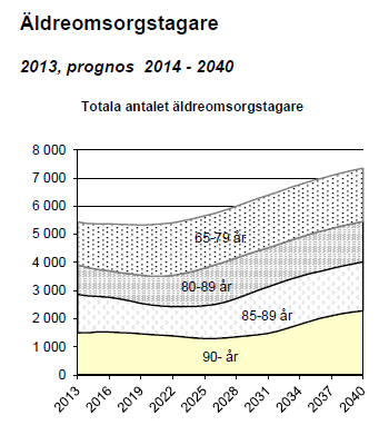 Sida 2 (17) I Västerort förväntas antalet personer över 65 år öka med omkring 15 000 under den närmaste tjugoårsperioden.