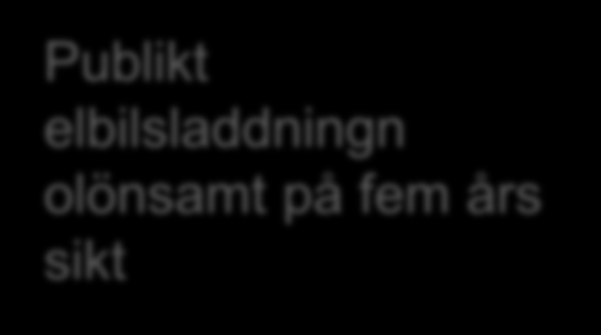 Att tänka på i Green Charge Sydost Lokala resor = roaming är nyckeln till