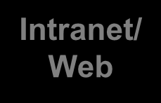 Intranet/ Web Attendance Board SFDC (PP, PM) Multimachine