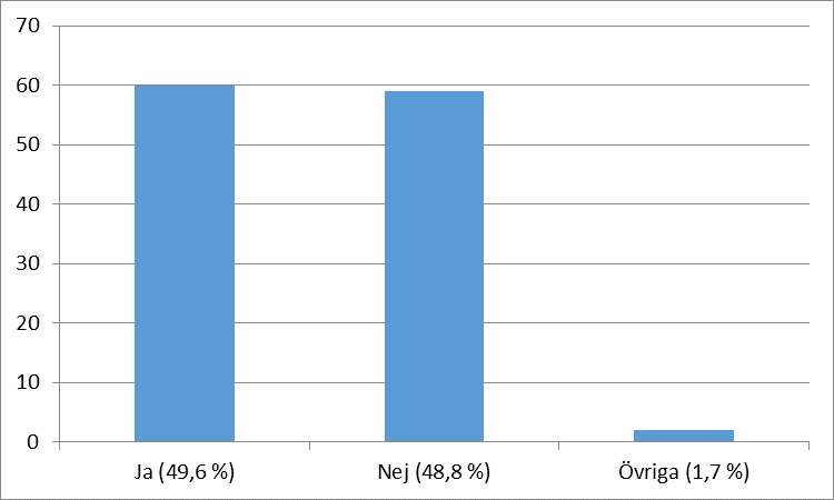 När det gäller våld i hemmet och sexuella övergrepp som riktas mot män svarade ungefär hälften av samtliga att de visste vilka instanser de kunde vända sig till för att få hjälp och stöd, medan den