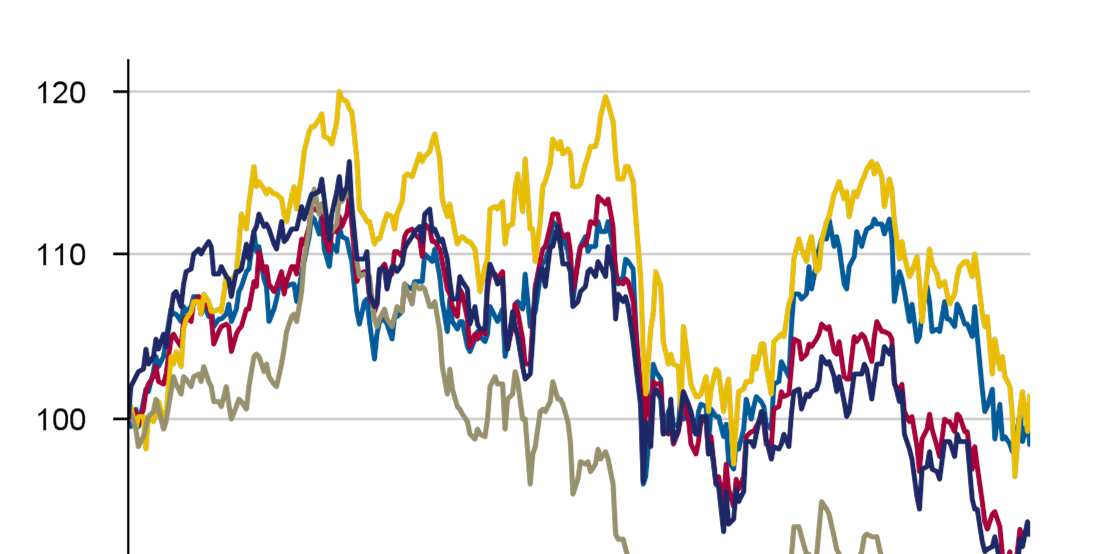 Europa har fortsatt de mest attraktiva drivkrafterna Vår syn på Europa har inte ändrats under den senaste orosperioden.