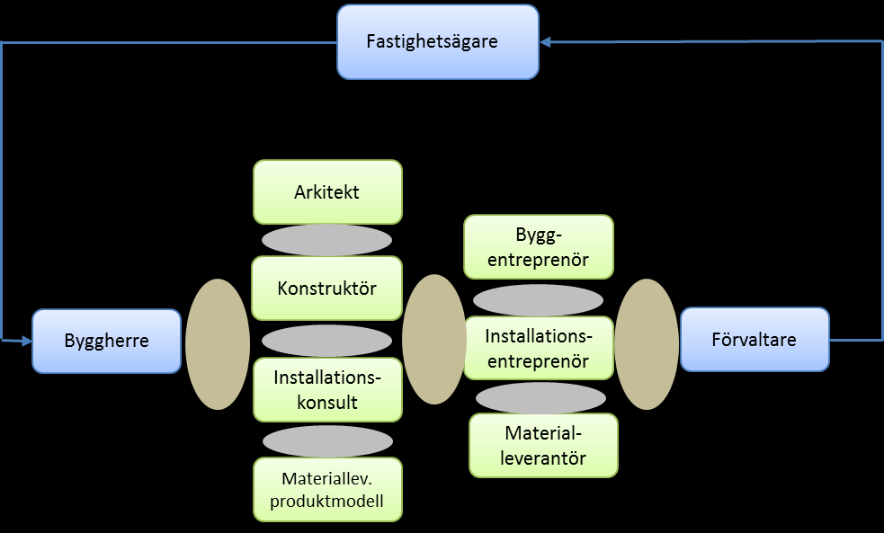 Kittet mellan