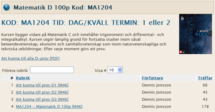 Derivator och integraler 8 Prov D4 - Redovisningsuppgifter 2 Inlämning Totalt