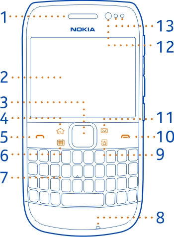 Komma igång 7 Komma igång Knappar och delar Översidan 1 Minneskortsplats 2 Nokia AV-kontakt (3,5 mm) 3 Strömknapp Framsida 1 Hörlur 2 Display 3 Navi -knapp (bläddringsknapp).