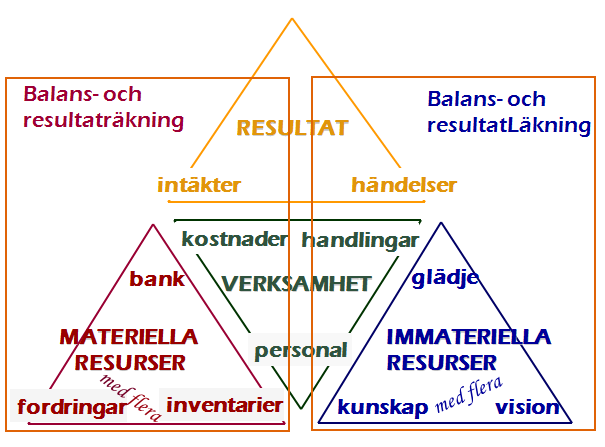 Gå från pokerface till samarbete KortLäk Ett processverktyg