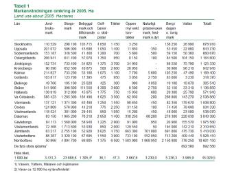 Marktäckedata Etc Statistik Georef.