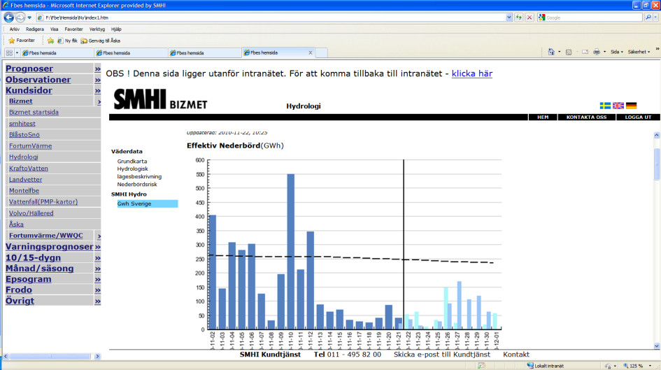Effektiv nederbörd i GWh Kommentar till hydrologiska prognoser Hydrologisk kommentar 2010-11-22 Uppdaterad: 2010-11-22, 08:30 Nederbörd och Temperatur: Den här veckan väntas ett högtryck ge torrt och