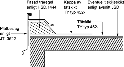 Figur AMA JSE.452-4/1. I vindutsatta lägen ska tätskiktet monteras under träregel enligt figur AMA JSE.452-4/2.