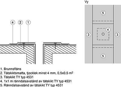 Plåtbeslagning redovisas under JT-.351. Underlag av plywoodskivor för uppdragning av tätskikt anges under KEB.18. Tjocklek på plywoodskivor för infästning av tätskiktskappor bör inte understiga 16 mm.