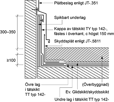 Rörelsefog vid vertikal yta I de fall underlaget kan röra sig horisontalt eller vertikalt i förhållande till den vertikala ytan ska uppdragning av tätskikt utföras enligt figur AMA JSE.142-1/4.