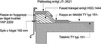 JSE.151-3 Anslutningar av TY typ 151- till fotplåt Anslutning till fotplåt ska utföras enligt figur AMA JSE.151-3/1. Tätskiktsremsan ska dras fram till fotplåtens nedknäckning.