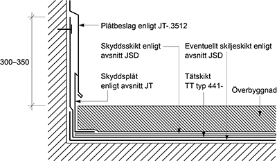 JSE.4412 TT typ 4412 Ange applicerings- och skarvningsmetod. Skiljeskikt anges under aktuell kod och rubrik i avsnitt JSD. Skyddsskikt anges under JSD.2. Ange applicerings- och skarvningsmetod. Skyddsskikt anges under JSD.2. JSE.